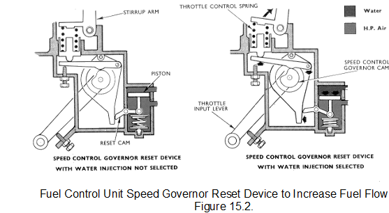 17_Combustion chamber injection system.png